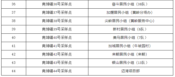 9月16日7时—12时屯昌开展第九轮全员核酸检测