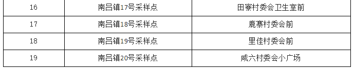 9月16日7时—12时屯昌开展第九轮全员核酸检测