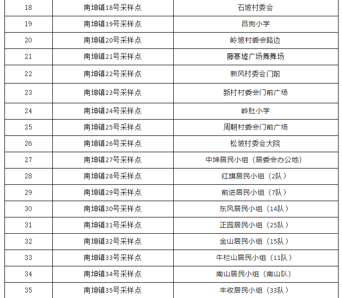 9月16日7时—12时屯昌开展第九轮全员核酸检测