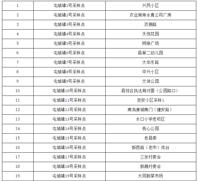 9月16日7时—12时屯昌开展第九轮全员核酸检测