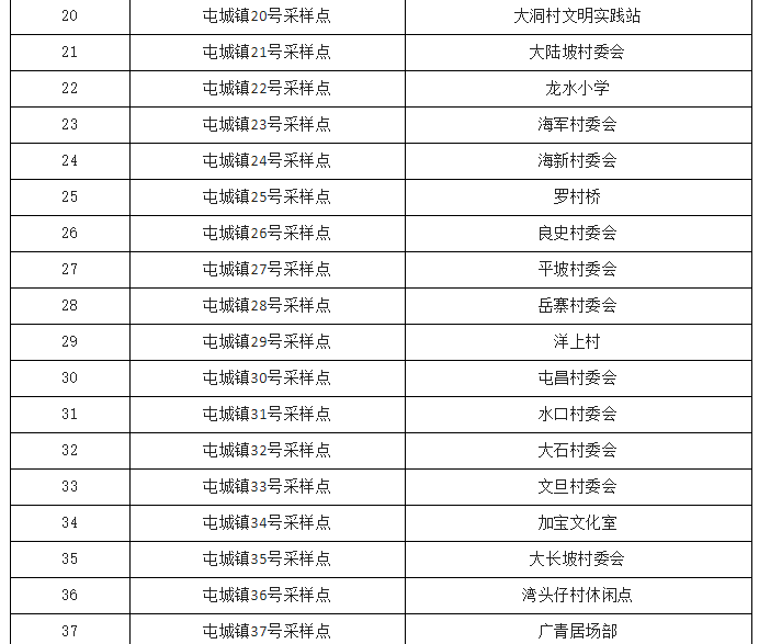 9月16日7时—12时屯昌开展第九轮全员核酸检测