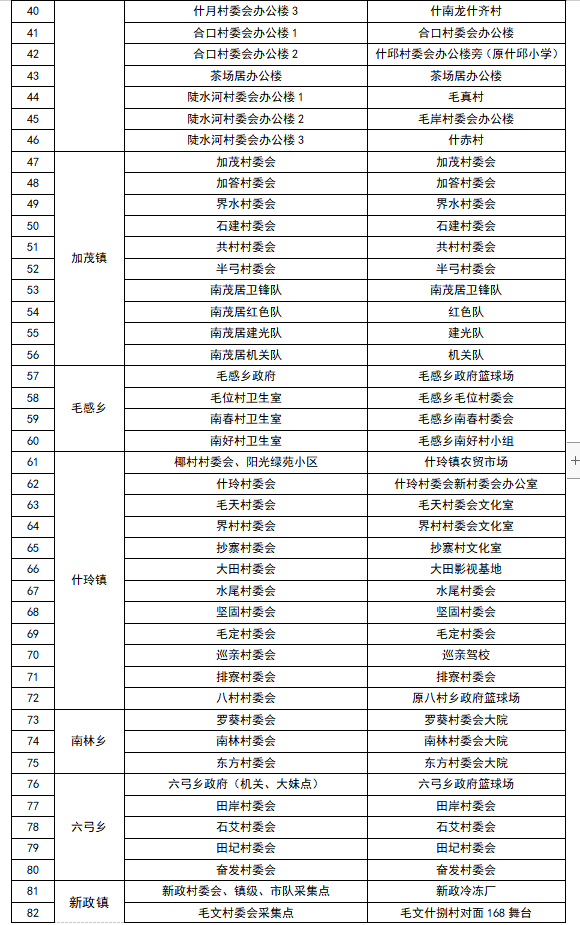 9月21日7时—12时保亭开展第十轮全员核酸检测
