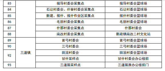 9月21日7时—12时保亭开展第十轮全员核酸检测