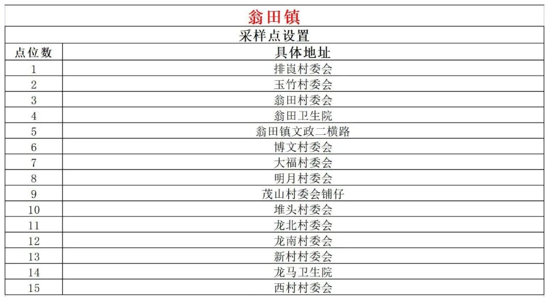 10月12日7时—13时文昌开展第二十轮全域核酸检测
