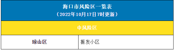 海口发布关于解除部分中风险区管控的通报