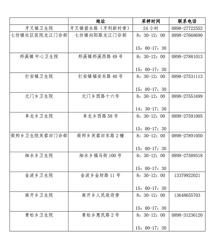 白沙发布关于10月下旬全域核酸检测时间的通告