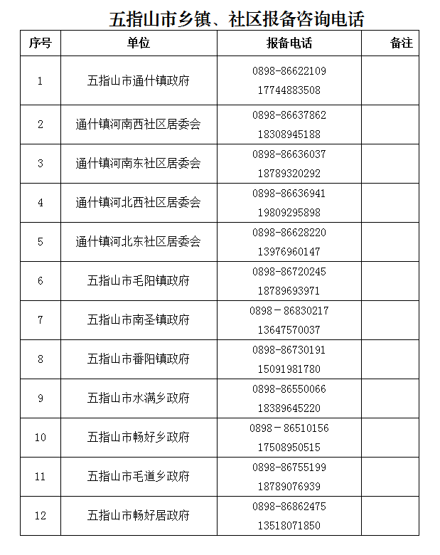 五指山发布关于加强部分重点地区来（返）人员管理措施