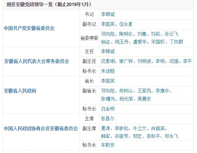 安徽现任领导有哪些