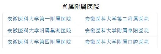 安徽医科大学有哪些附属医院