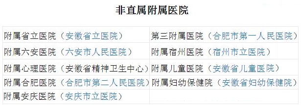安徽医科大学有哪些附属医院