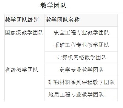 安徽理工大学师资力量怎么样