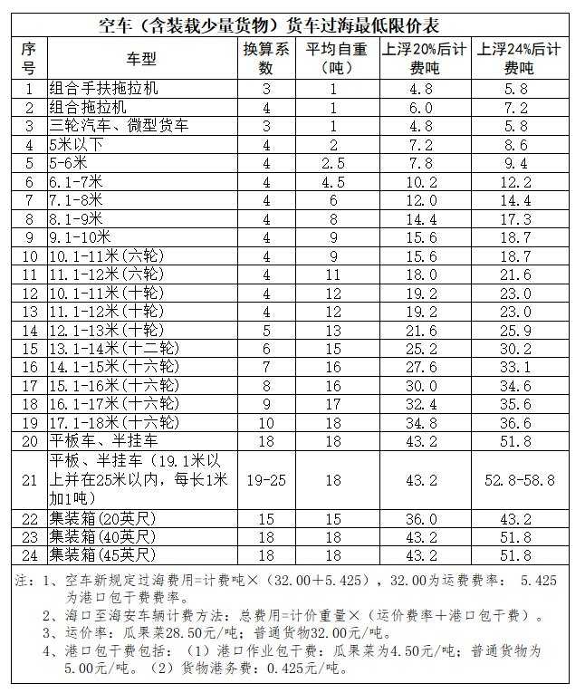 海口南港货车也需要预约购票吗