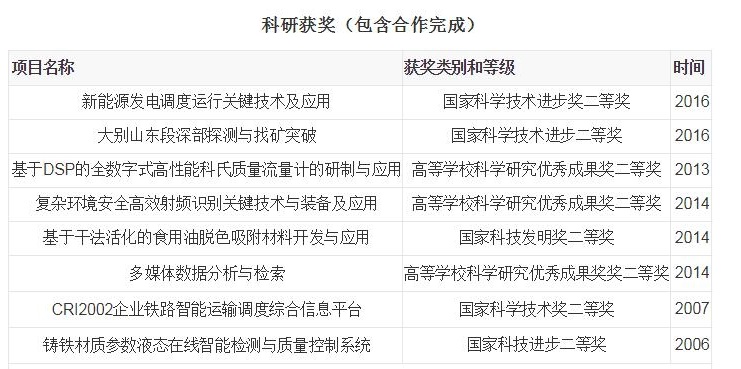 合肥工业大学有哪些科研成果