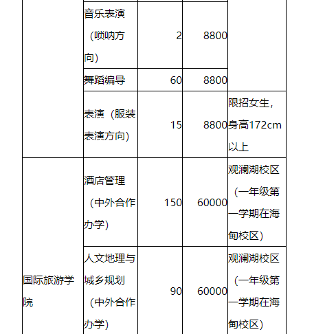 海南大学招生计划 