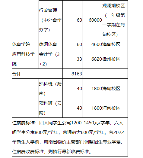 海南大学招生计划 