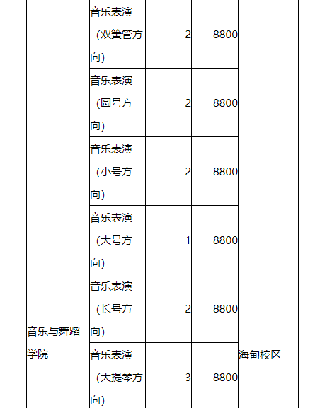 海南大学招生计划 