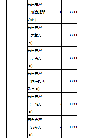 海南大学招生计划 