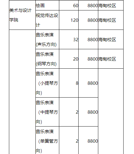 海南大学招生计划 