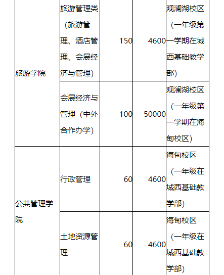 海南大学招生计划 