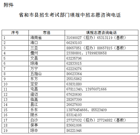 2022海南各市县中考志愿填报咨询电话