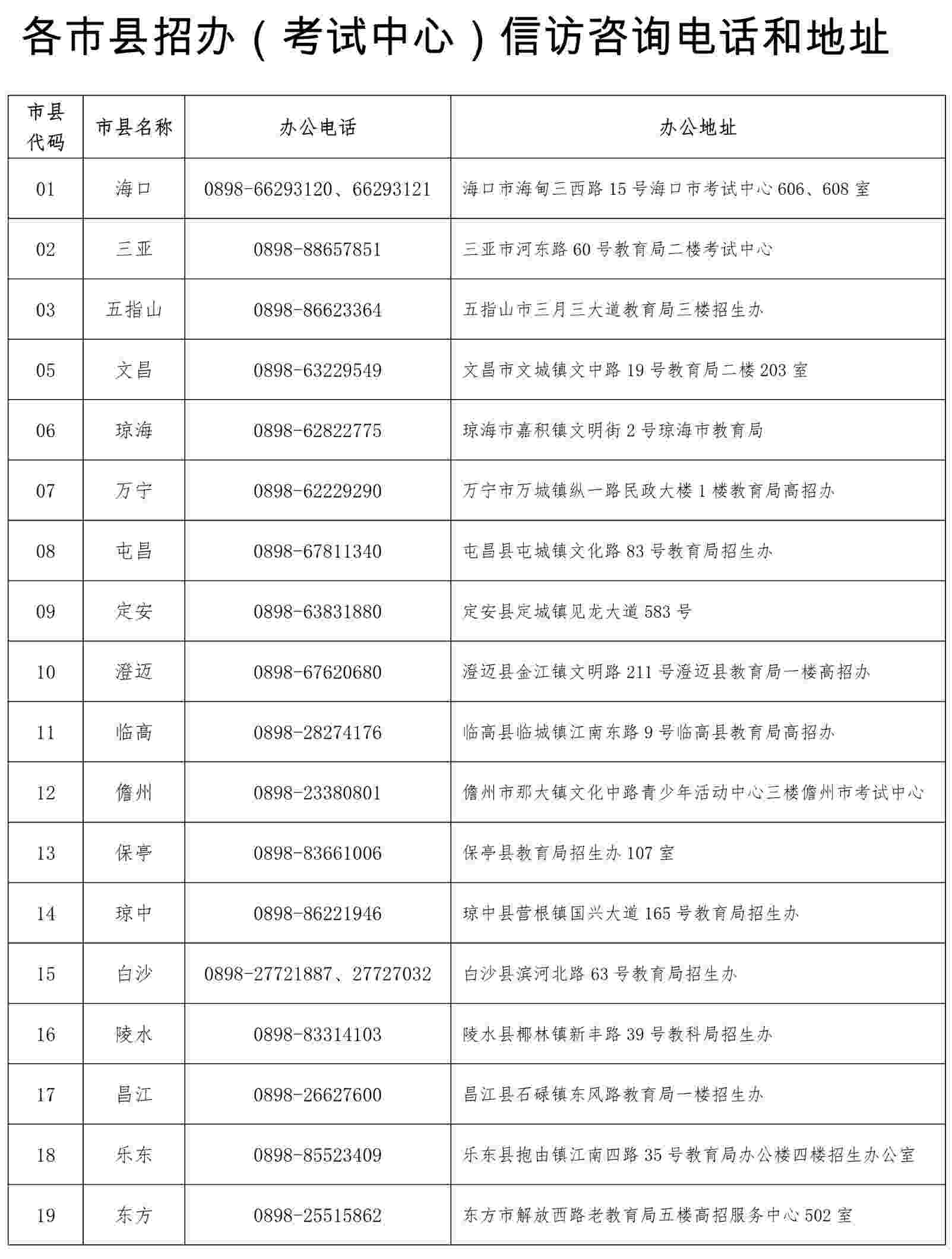 2022海南高考报名卡密码忘记了怎么找回