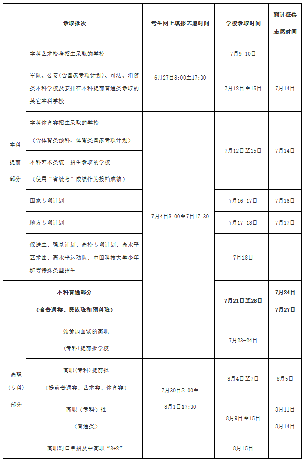 2022海南高考学校录取时间安排