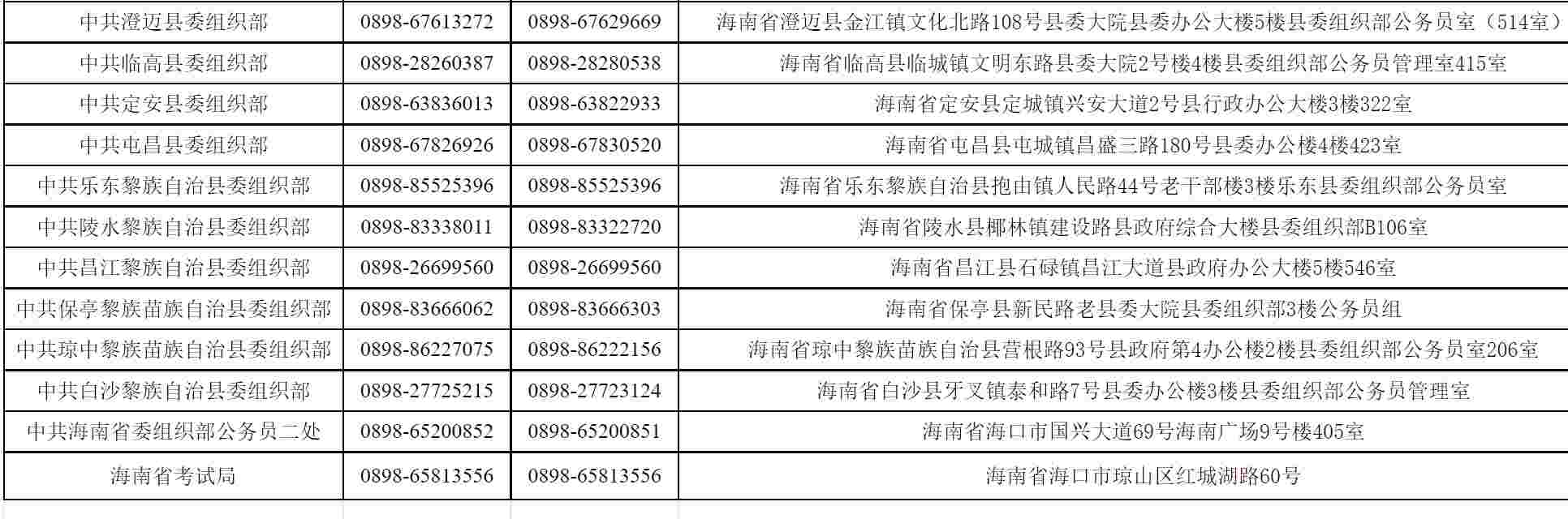 2022海南省公务员考试面试安排（时间+地点）