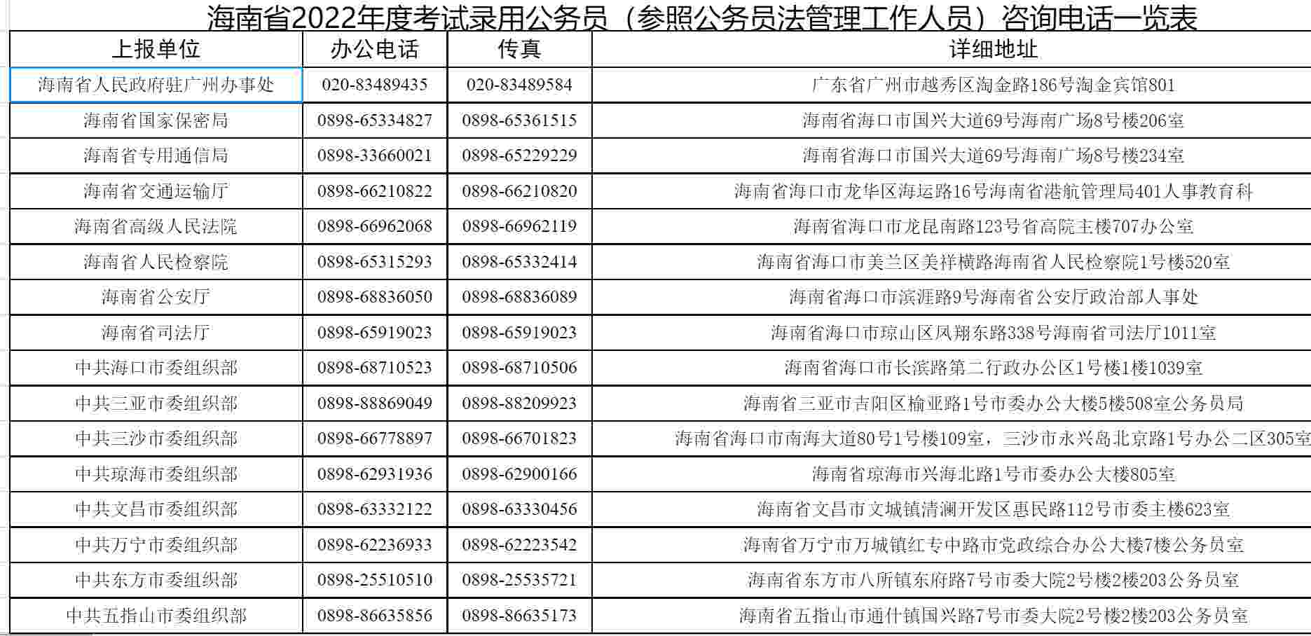 2022海南省公务员考试面试安排（时间+地点）