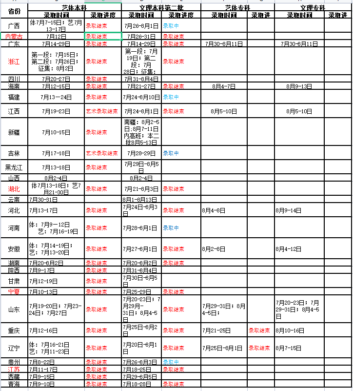 2022琼台师范学院录取结果查询入口及时间表