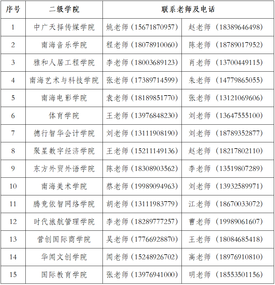 2022年海口经济学院新生入学报到疫情防控要求