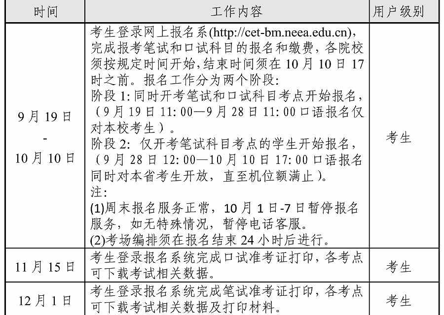 2022年下半年海南大学英语四六级等级考试报名指南