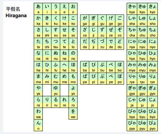 日本有哪些语言文字