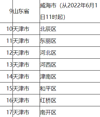 海南隔离政策涉疫区汇总