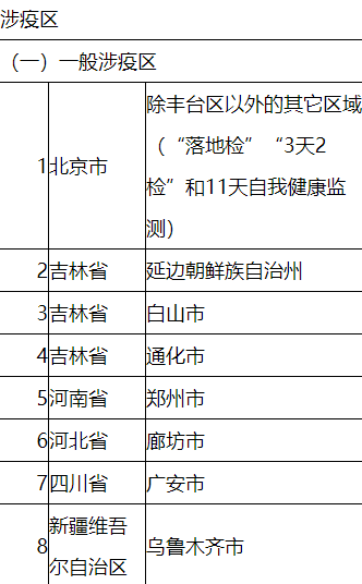 海南隔离政策涉疫区汇总