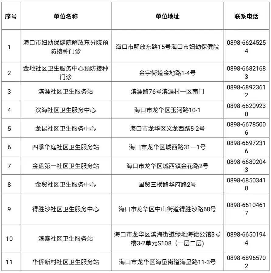 2022海口龙华区老年人接种新冠疫苗免费投保