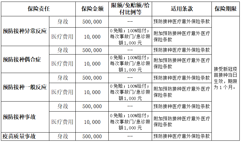 2022海口美兰区老年人接种新冠疫苗有免费保险