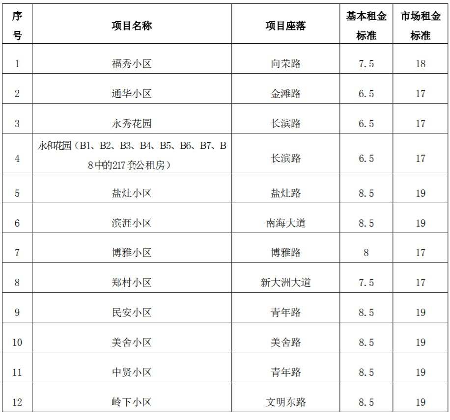 海口公租房收费标准