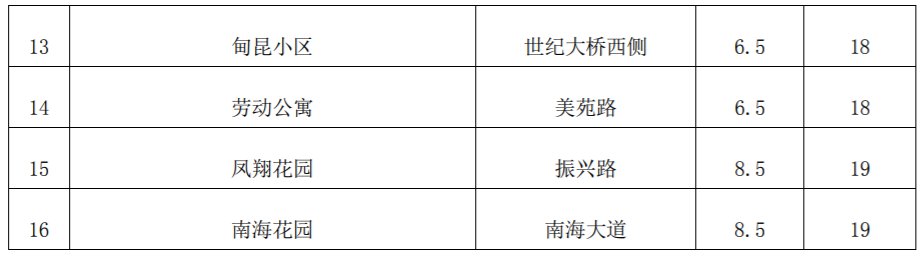 海口公租房收费标准