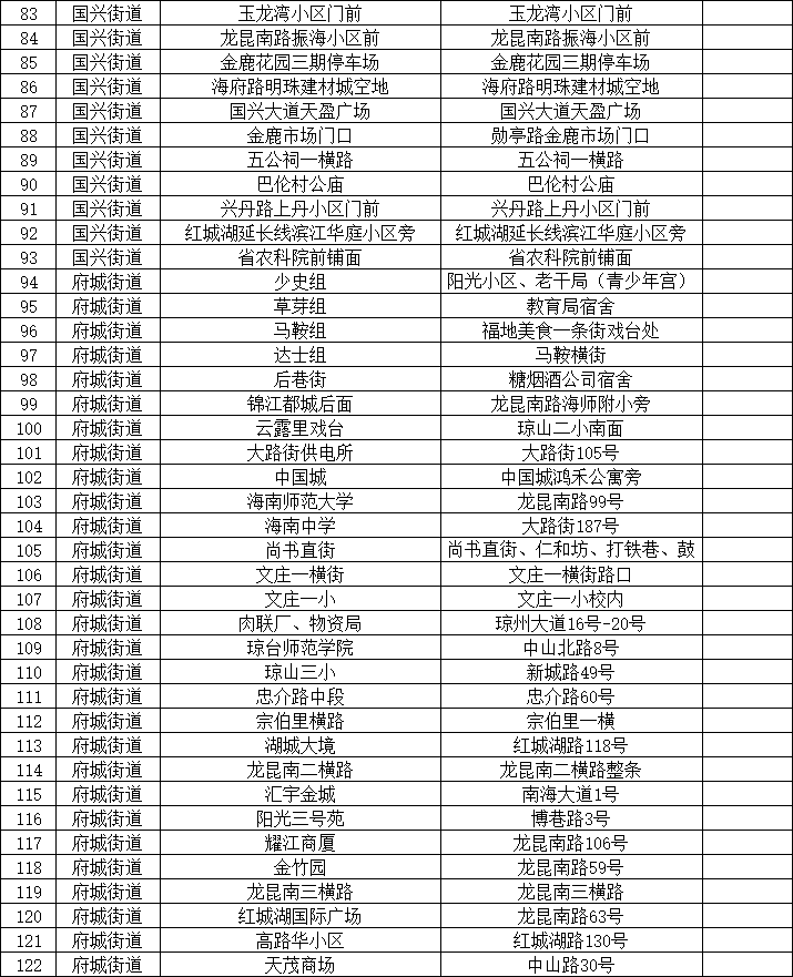 7月11日海口琼山区区域核酸检测（时间+采样点）