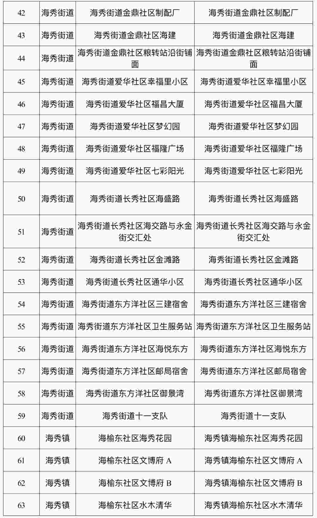 7月11日海口秀英区区域全员核酸检测时间及采样点