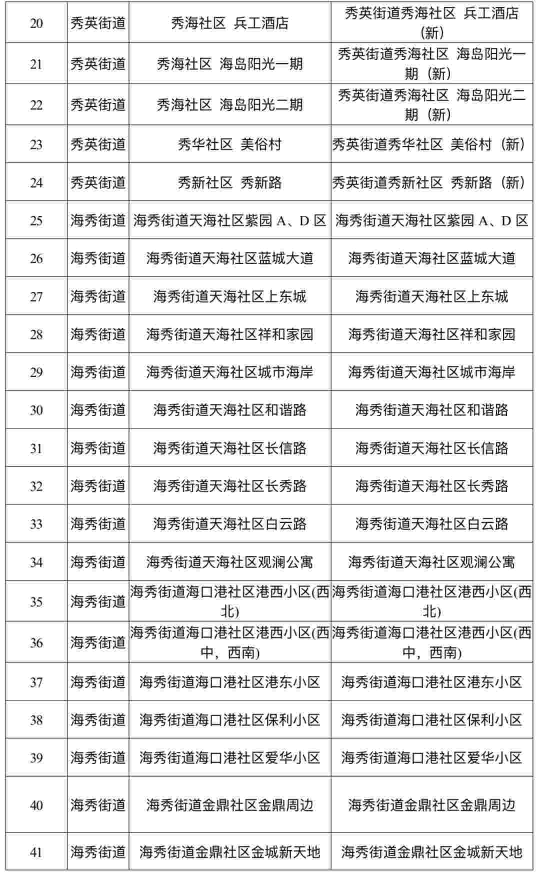 7月11日海口秀英区区域全员核酸检测时间及采样点