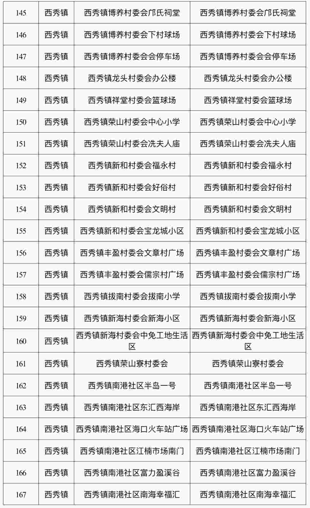 7月11日海口秀英区区域全员核酸检测时间及采样点