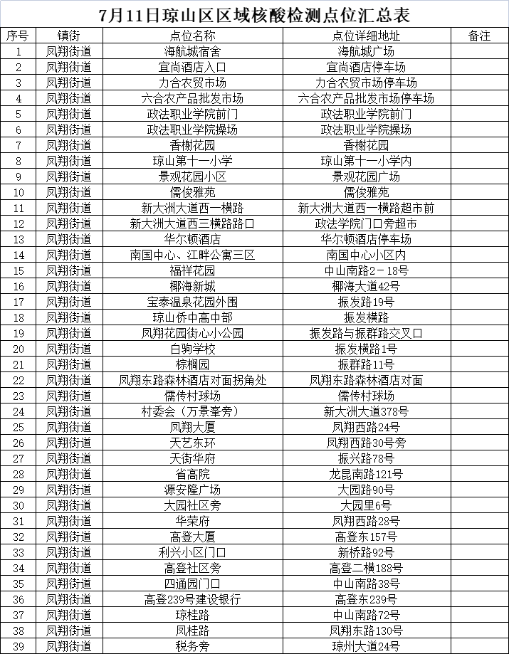 7月11日海口琼山区区域核酸检测（时间+采样点）