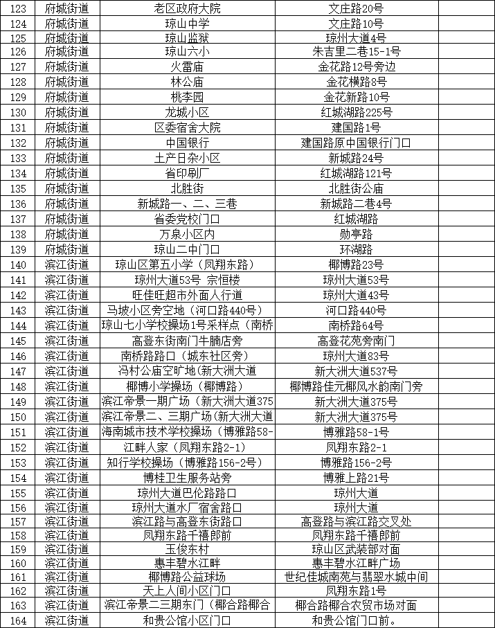 7月11日海口琼山区区域核酸检测（时间+采样点）