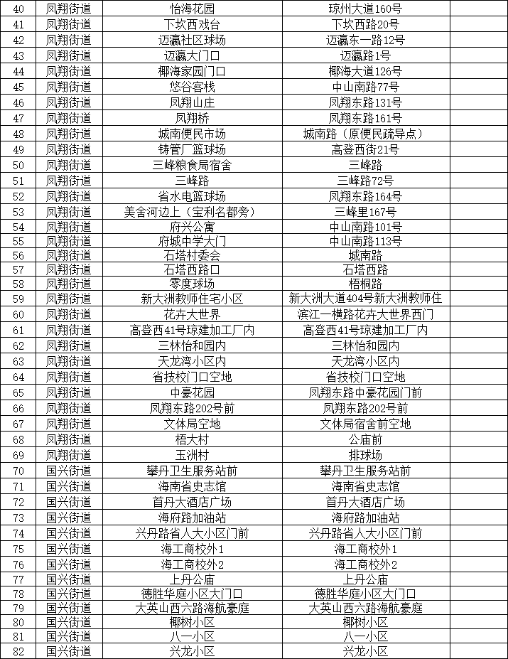 7月11日海口琼山区区域核酸检测（时间+采样点）