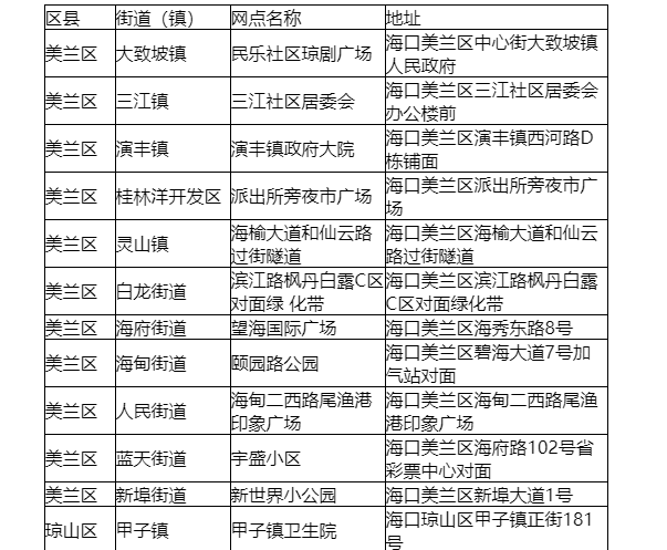 2022海口核酸检测便民服务采样点