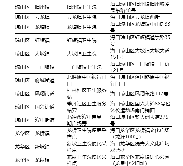 2022海口核酸检测便民服务采样点