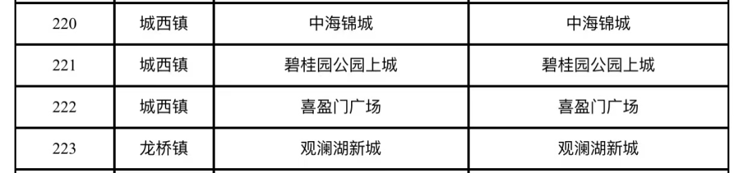 海口龙华区重点区域全员核酸检测时间及范围