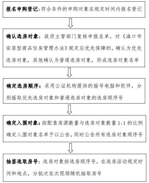 海口金域仕家安居房项目第三批选房方案