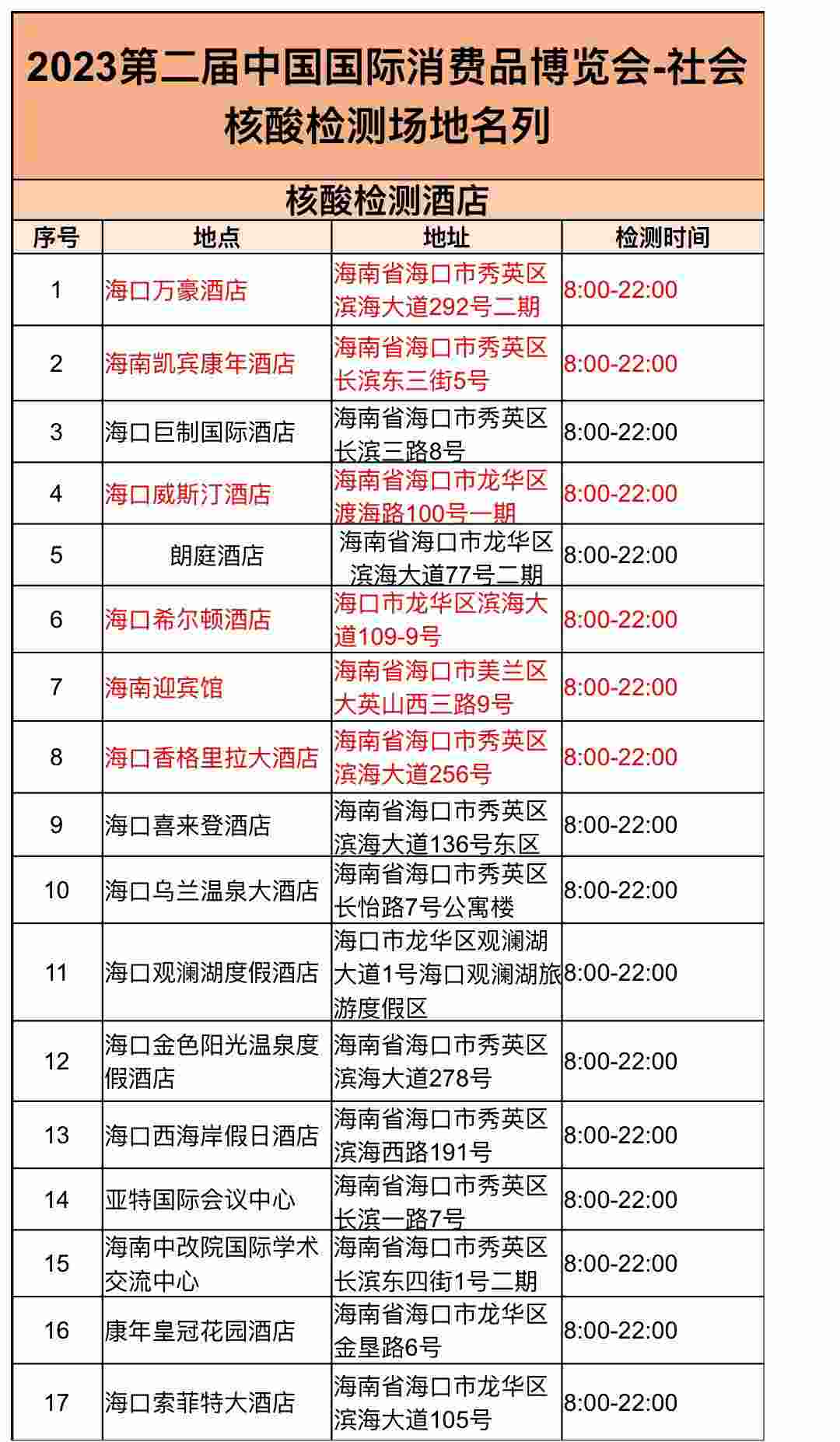 2022海口便民核酸检测采样亭采样时间及采样点